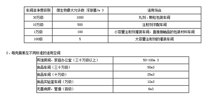 臭氧濃度.jpg