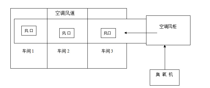 空調(diào)投機.jpg