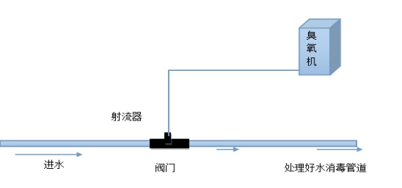 射流器投加.jpg