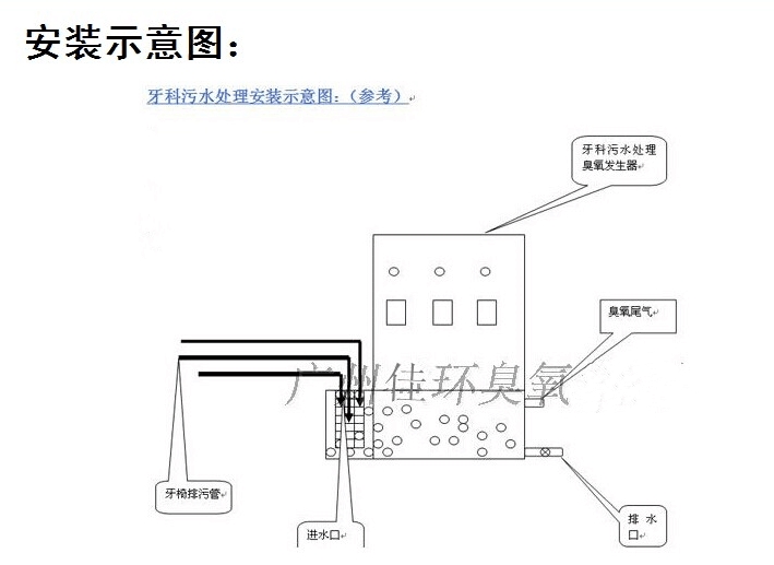 牙科廢水臭氧消毒機3_副本.jpg