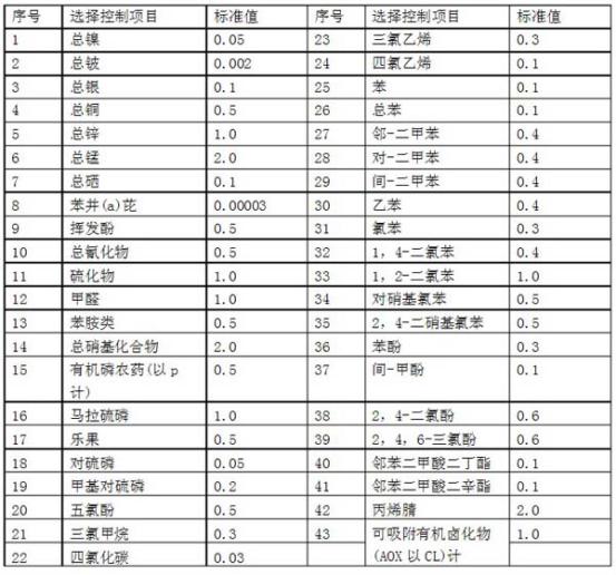 選擇控制項(xiàng)目最高允許排放深度.jpg