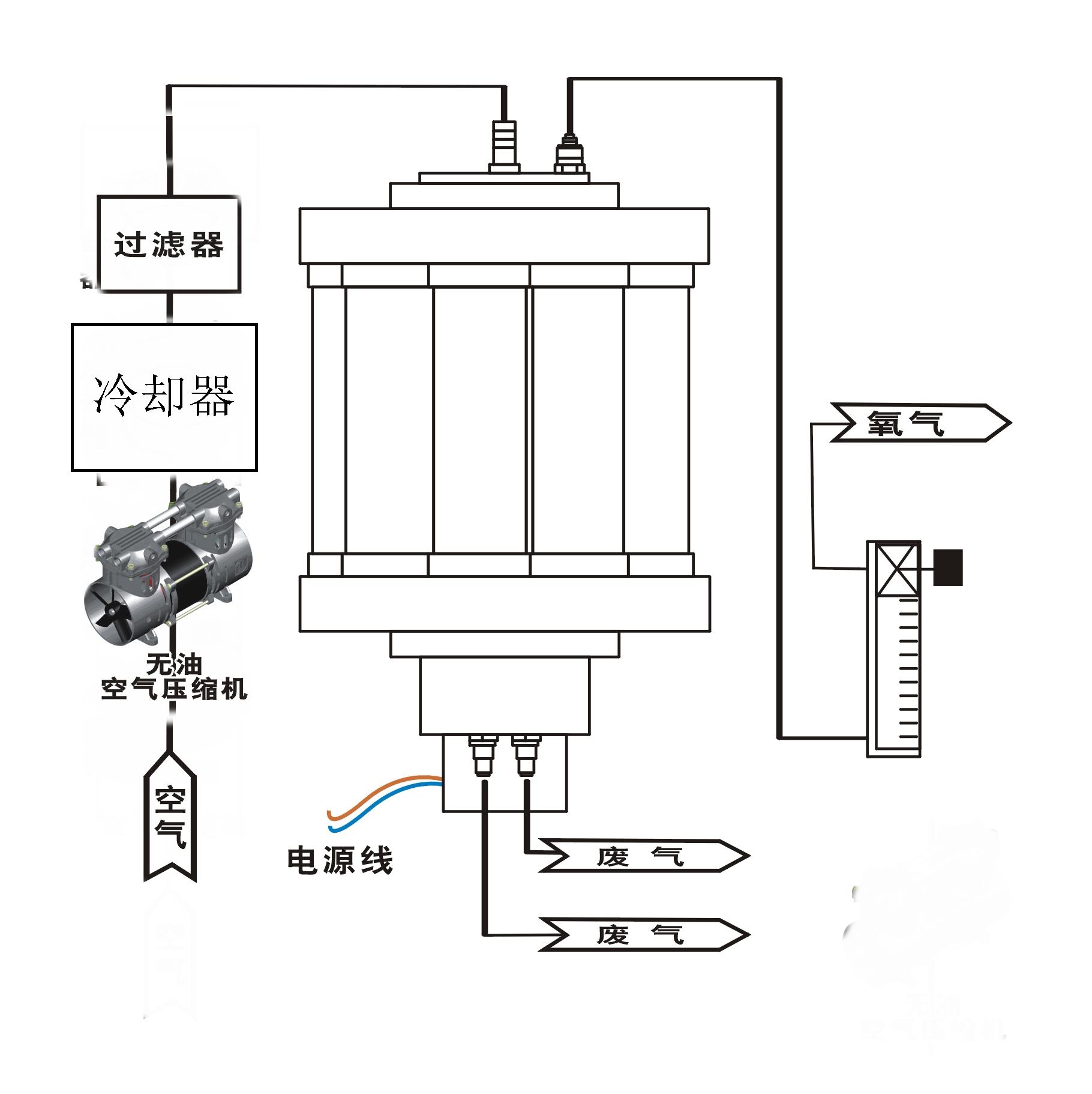 制氧機(jī)結(jié)構(gòu).jpg