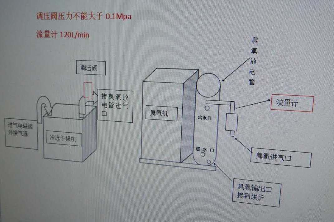 牛仔洗水臭氧安裝.jpg